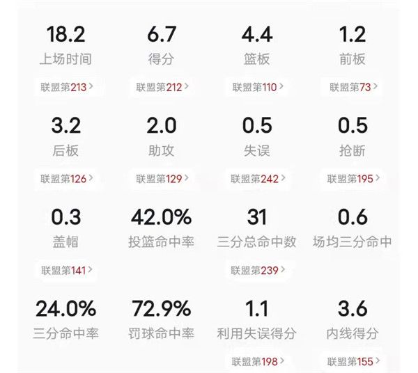 布雷克·格里芬|这个状元惨吗？为了拿冠军，放弃1300万，如今冠军没捞着，状态跌落谷底