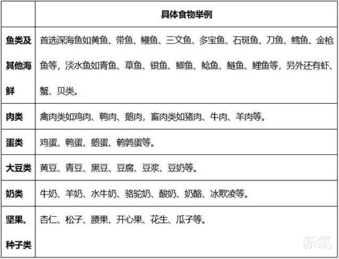 血糖 南韩第一女solo，自创“一周魔鬼减肥法”？