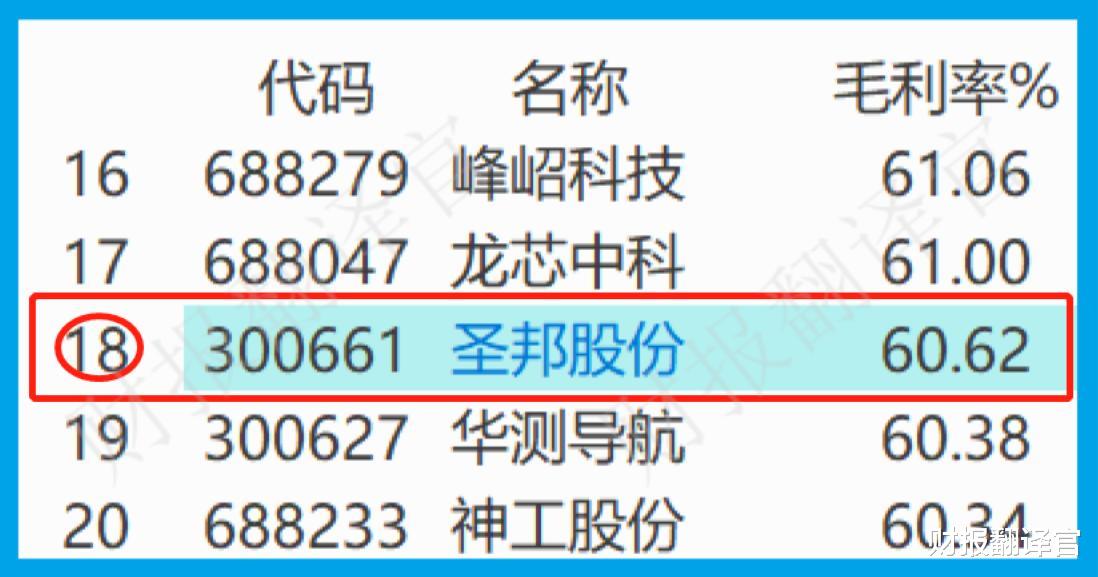 阿里巴巴|A股唯一一家模拟芯片厂商, 产品用于无人机、新能源, 利润率高达60%