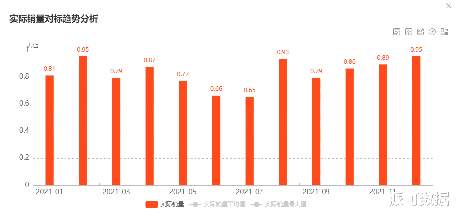 大学生|学会用数据分析汇报工作,升职加薪指日可待