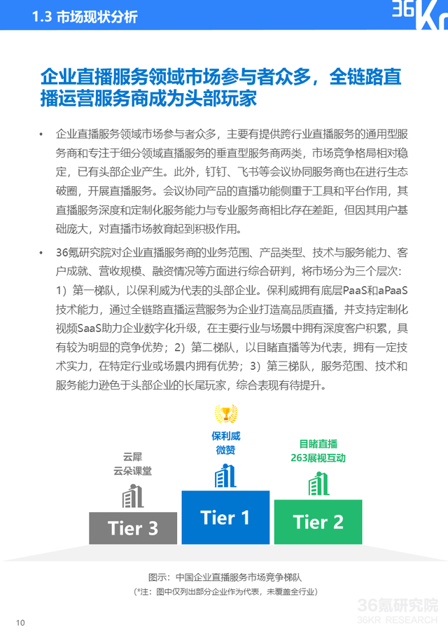 36氪|36氪研究院 | 2022年企业直播发展与应用研究报告