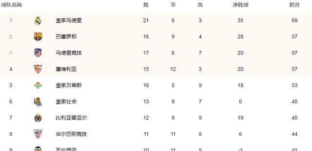 曼联|同样处在低谷，为什么巴萨重建的速度比曼联快？有三个方面的原因