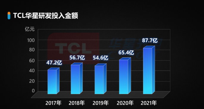 三星|国产手机的每一步，都走的异常艰难，屏幕主要依赖于三星