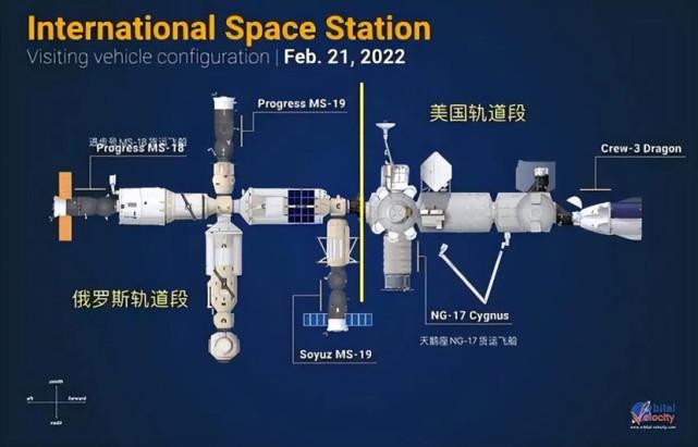 按计划进行！俄已决定2024年退出国际空间站，NASA：我不相信