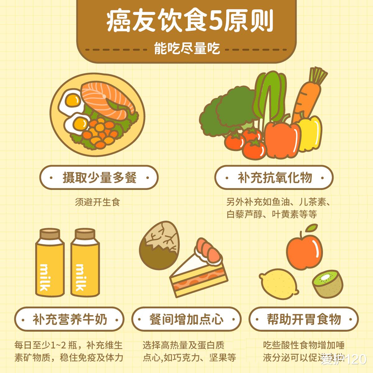 贫血|癌友饮食5原则!