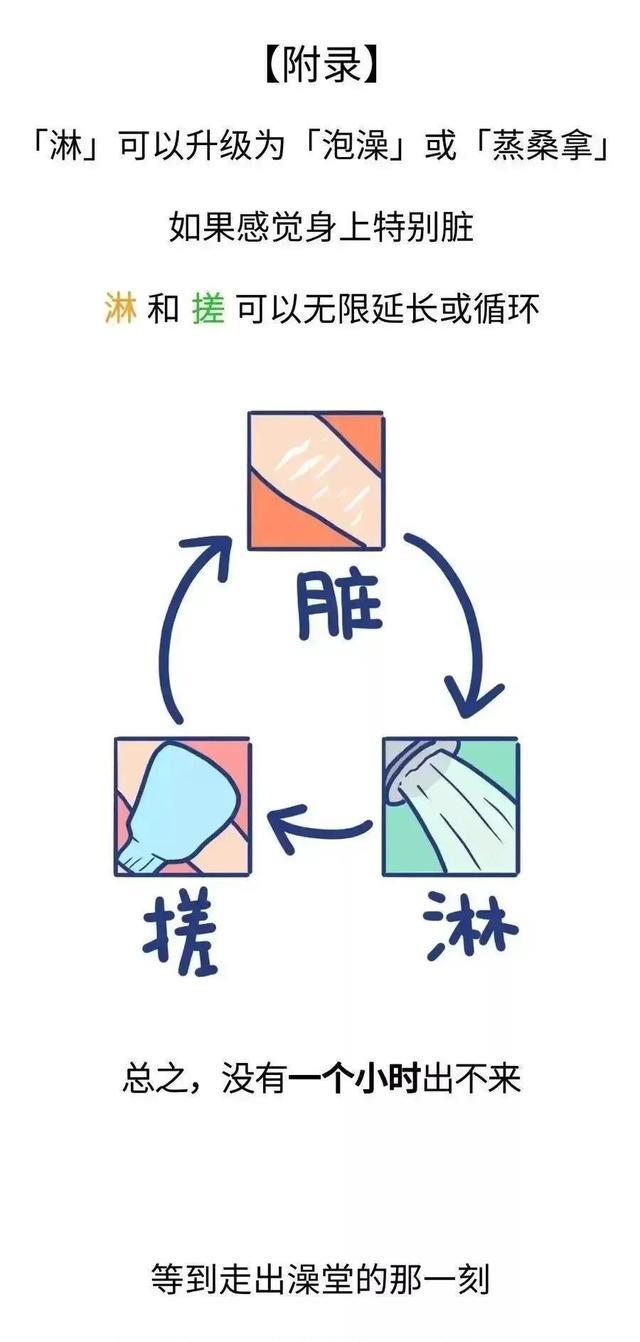 漫画|北方人“搓澡”，到底有多刺激？一组漫画体验！南方人真不敢尝试