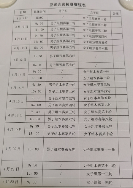 芈昱廷|今日亚运会中国选拔：范廷钰胜芈昱廷6连捷