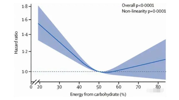 蔬菜|柳叶刀:不健康饮食会影响寿命?养成良好的饮食,记住4个原则
