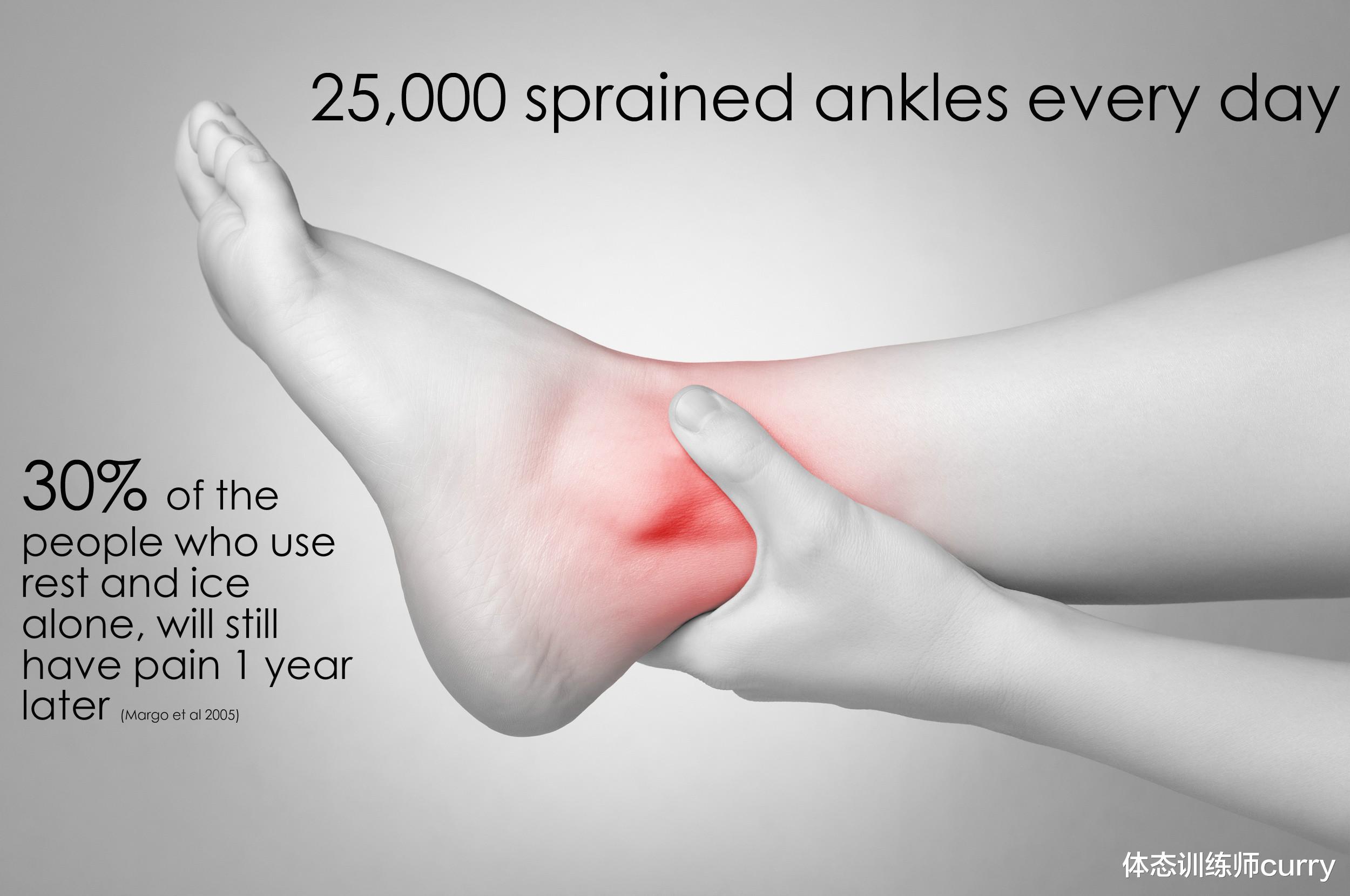 运动|辟谣｜崴脚可以自愈？这事可没这么简单，小心变成习惯性崴脚