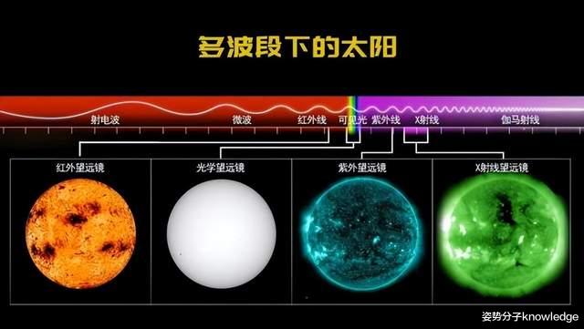 10月发射!中国的太阳探测器来了,数据全球共享!