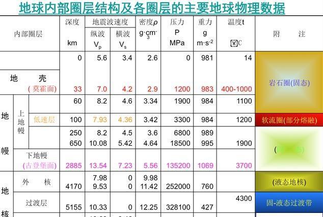 挖穿地球,到底是不行还是不敢?
