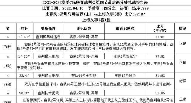 闫军|辽粤三番战，依旧不是闫军执法，是CBA的进步还是辽宁男篮的幸运