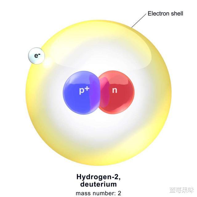 可控核聚变一旦实现,会把地球上的氚给用光吗?本来就只有几公斤
