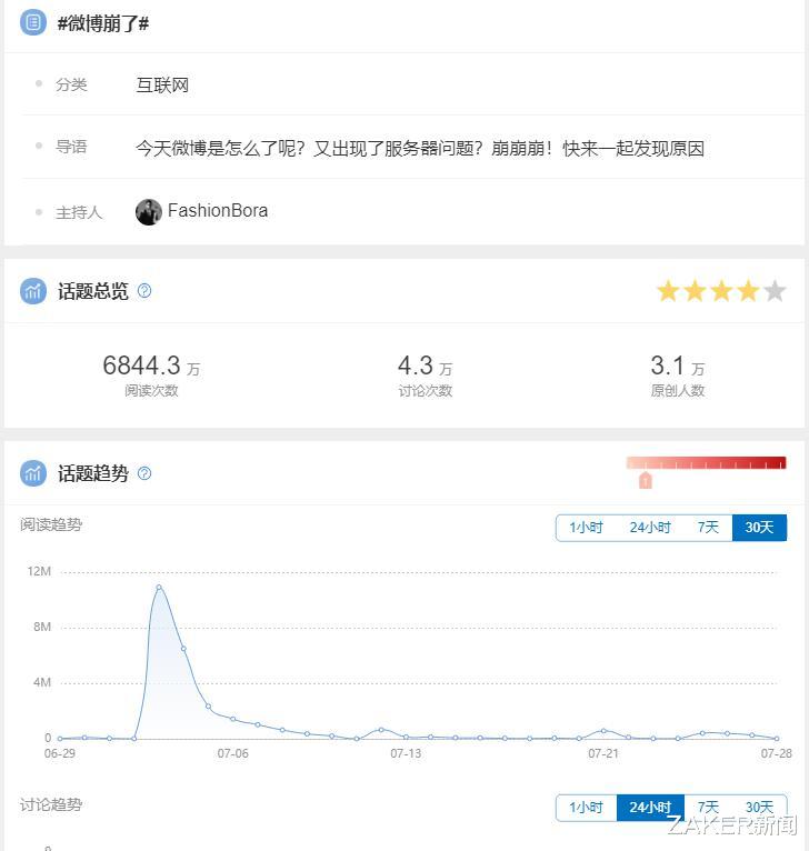 美团|互联网各大App,在微博热搜上排队“崩了”