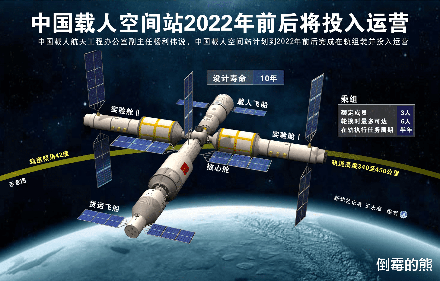 国际空间站迎大反转?波音星际客船成功对接!这意味着什么?