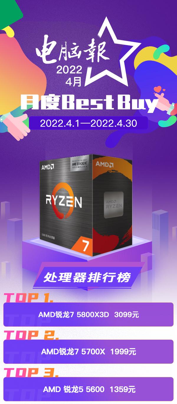 显示器|4月BestBuy来了：五一假期装机必看