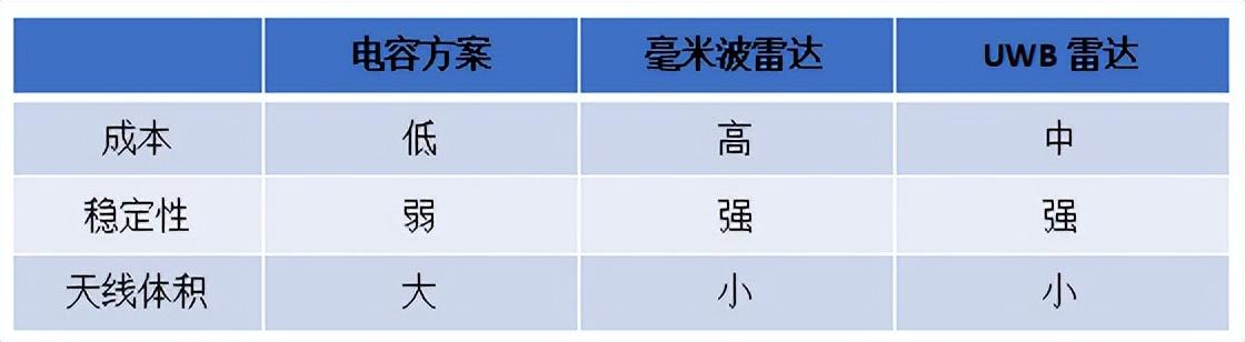 「UWB」精准定位黑科技,开启座舱雷达新蓝海