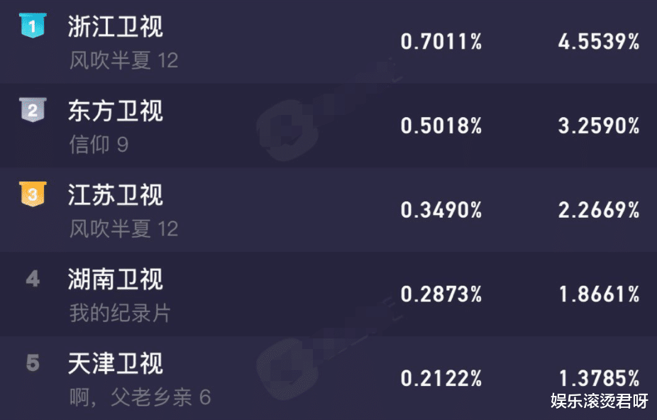 野蛮生长|人民网点评赵丽颖《风吹半夏》,言语犀利,观点“一针见血”