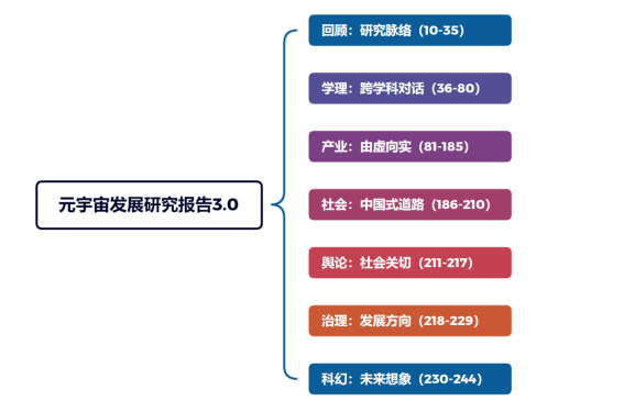 巨鲸数字-元宇宙-《元宇宙发展研究报告3.0》来了!