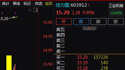 |数据中心+云计算+5G，2天2板！2天上涨21.02%！还有机会吗？