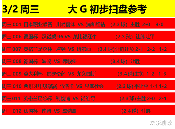 利物浦|3/3周三3场赛事预测精选出击：利物浦VS诺维奇，汉诺威VS莱红牛
