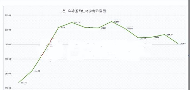住房公积金|在日照，有多少人陶醉在楼市带来的财富里？要注意这三条