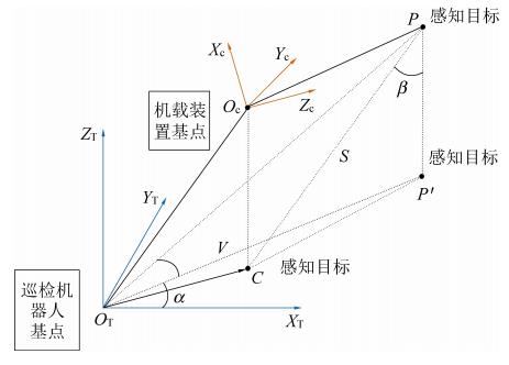 |最新成果丨张守祥教授：综采巡检机器人关键技术研究