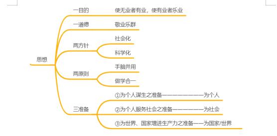 刘诗诗|2022山东教师招聘笔试备考：教育理论常考人物之黄炎培