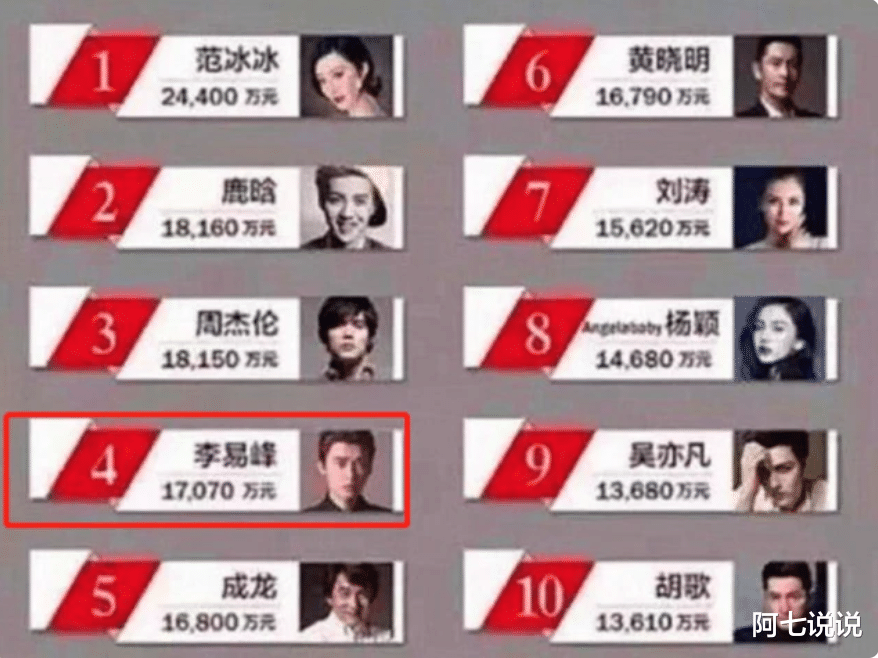 刘涛|出门前呼后拥、穿衣要人伺候、片酬高到离谱，内娱畸形发展何时休