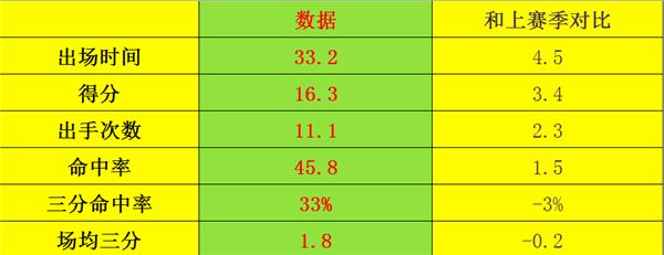 库兹马|这个27号秀厉害不？24岁拿冠军，25岁拿4000万合同，26岁要当老大了