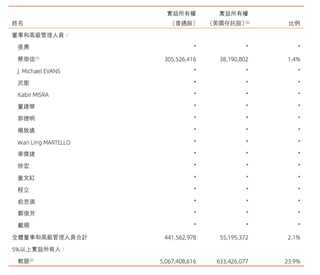 阿里巴巴|阿里的权力金字塔尖，缩编减员了