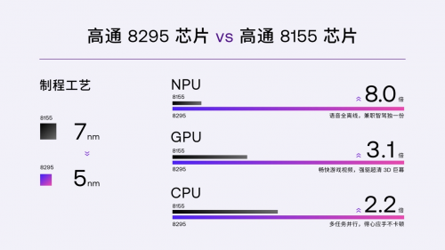 佳能|星途E0Y下线 华为座舱加8295芯片 续航700km+ 售价多少你会买？