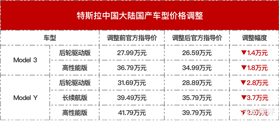 特斯拉调价,降价和维权撞在了一起