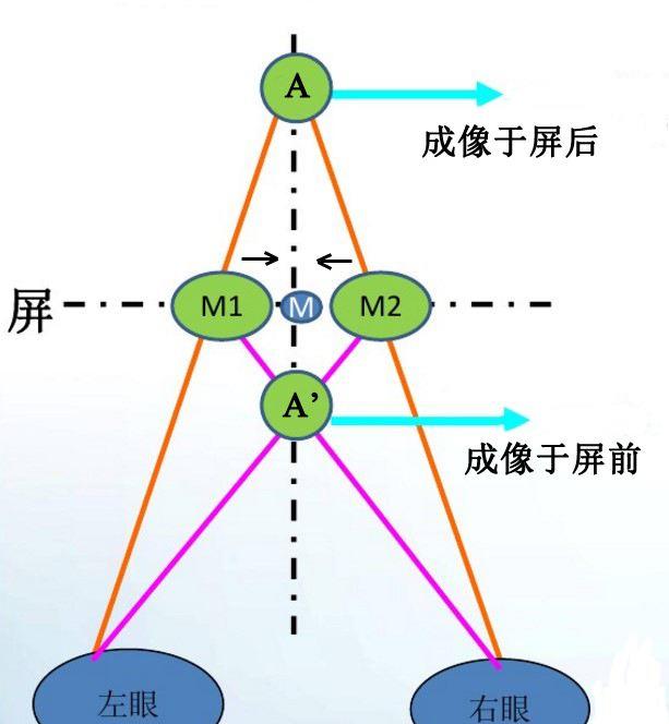 太阳光需8分钟到达地球,人眼一瞬间可看到太阳,目光比光速快?