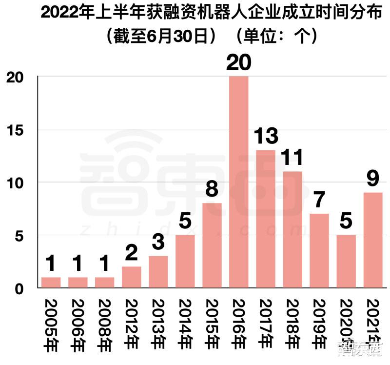 iCloud|阿里美团字节押注，国内机器人融资爆发！单笔最高20亿元