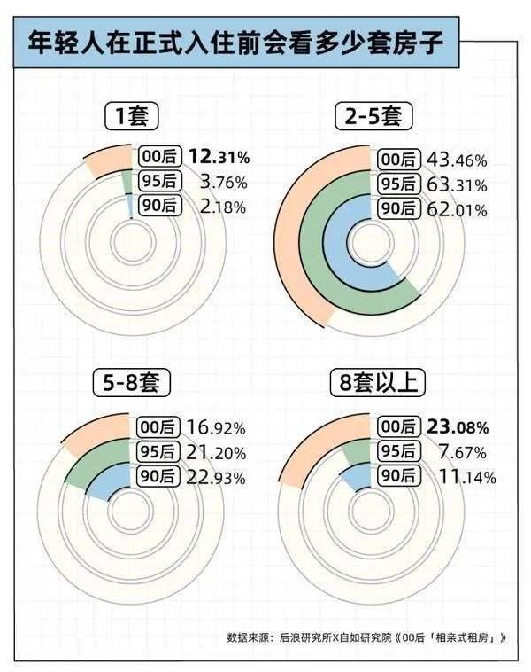 经典|相亲式生活,这届年轻人在玩一种很旧的东西