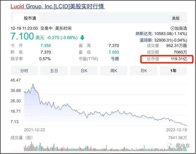 不上班的年轻人|美国新势力Lucid启动在华招聘，接下来会发生什么有趣的事？