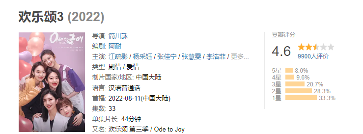 欢乐颂第三季|《欢乐颂3》:比观众开上帝视角吐槽更可怕的是演员的演技