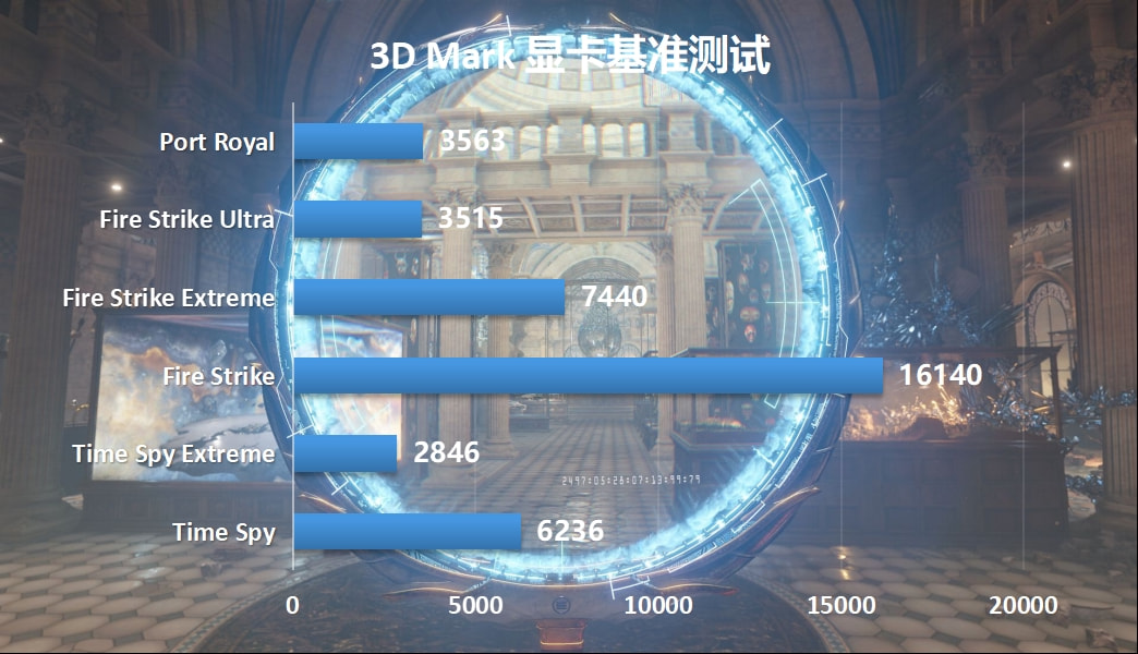 显卡|特殊行情下i5-12400装机要怎么搭配，搭配RTX3050甜品卡应急装机分享