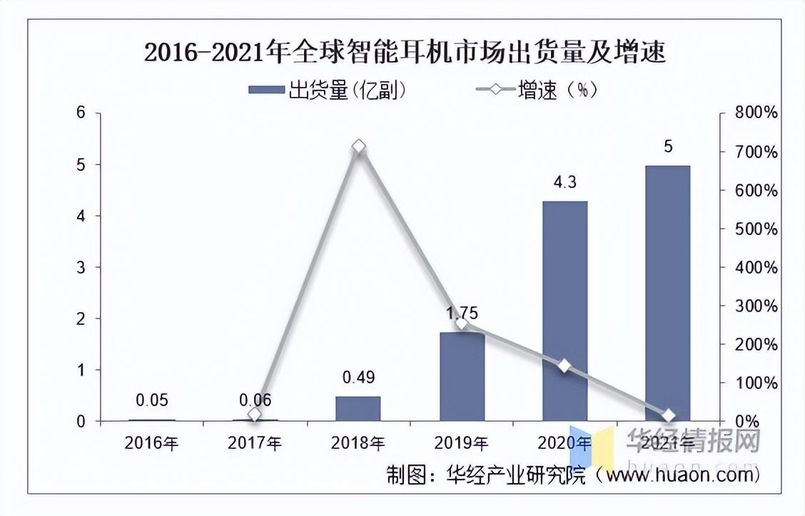 |未来智能可穿戴设备的前景怎么样？