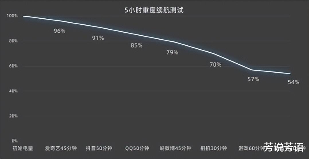 vivo X90全面评测:影像依旧出色,整体性能不输旗舰机!