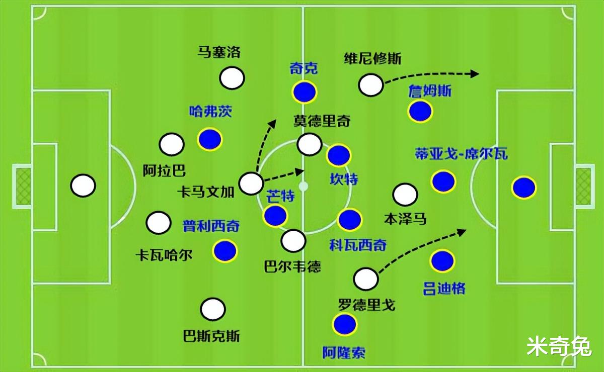 巴塞罗那|维尔纳本该青史留名！皇马起死回生的原因：安帅关键时刻太硬