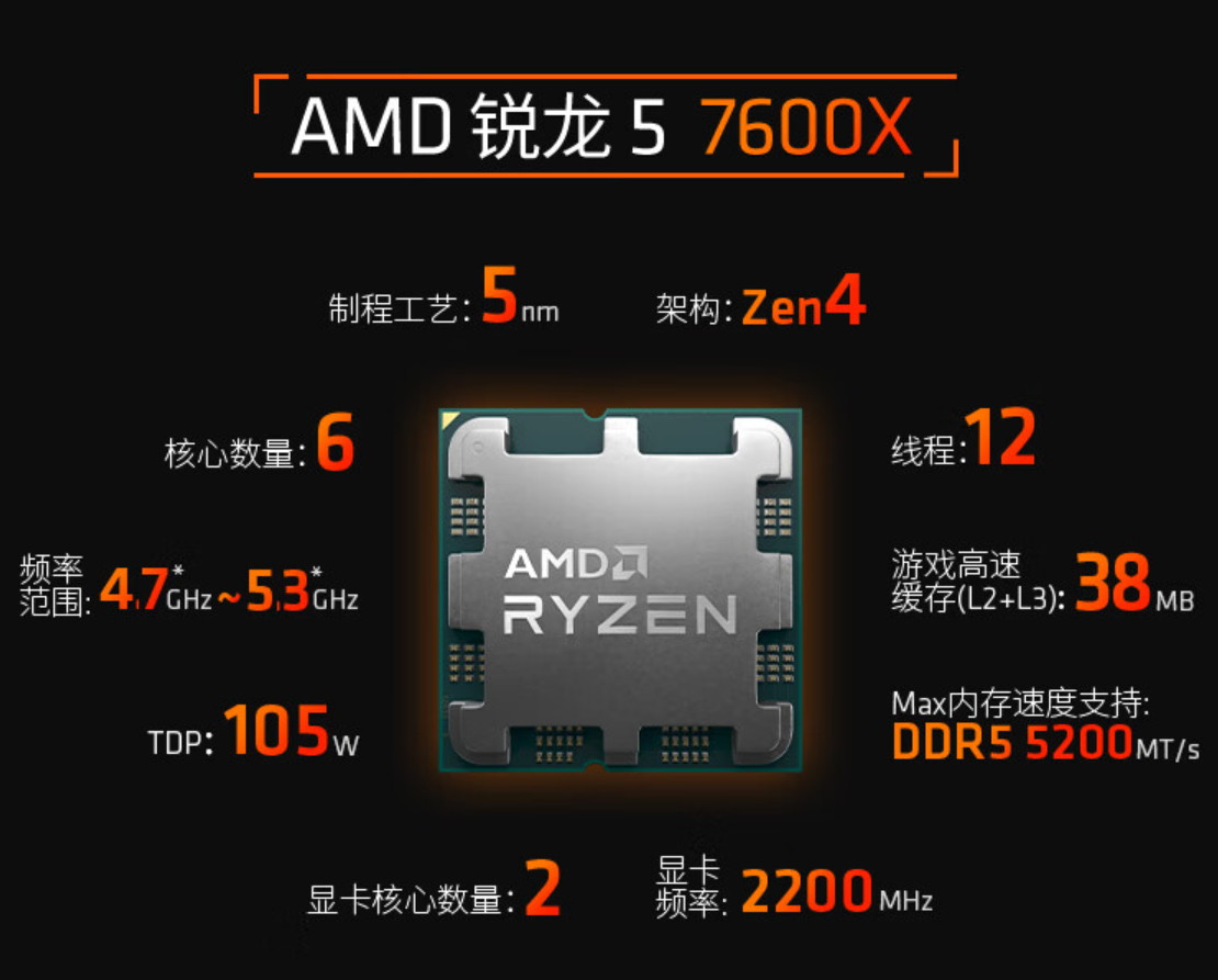 mybatis|游戏玩家可以闭眼升级？AMD锐龙5 7600X与锐龙5 5600X对决
