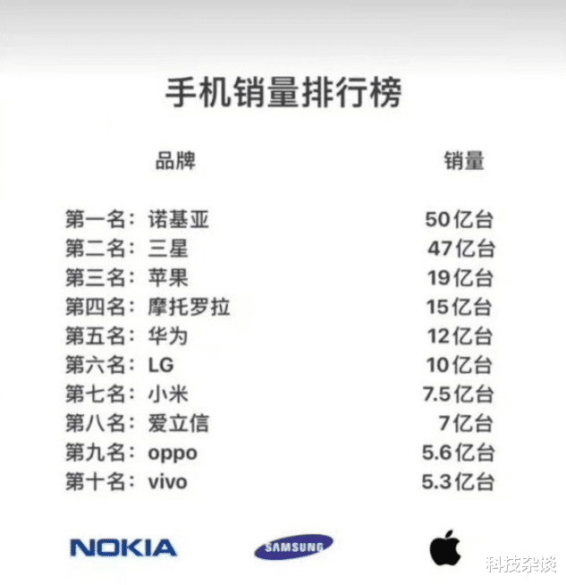 诺基亚|诺基亚第一，华为第五，这是什么榜单？