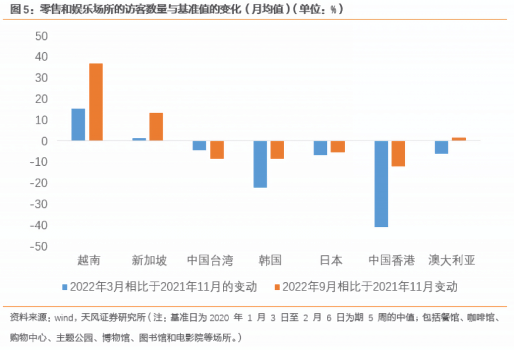 官宣|“新十条”下携程率先“起飞”，还有这些品牌见到了新机遇