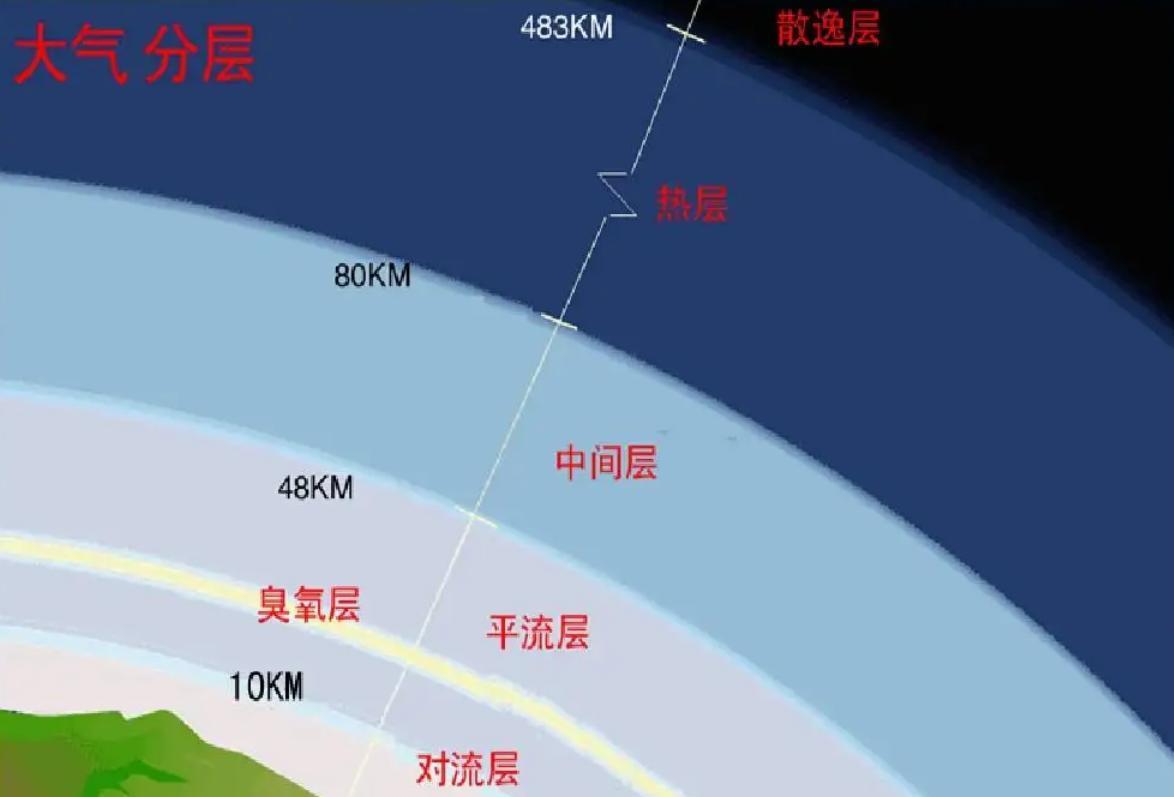 宇航员命丧太空,尸体会经历多可怕的过程?看完整个人都不好了
