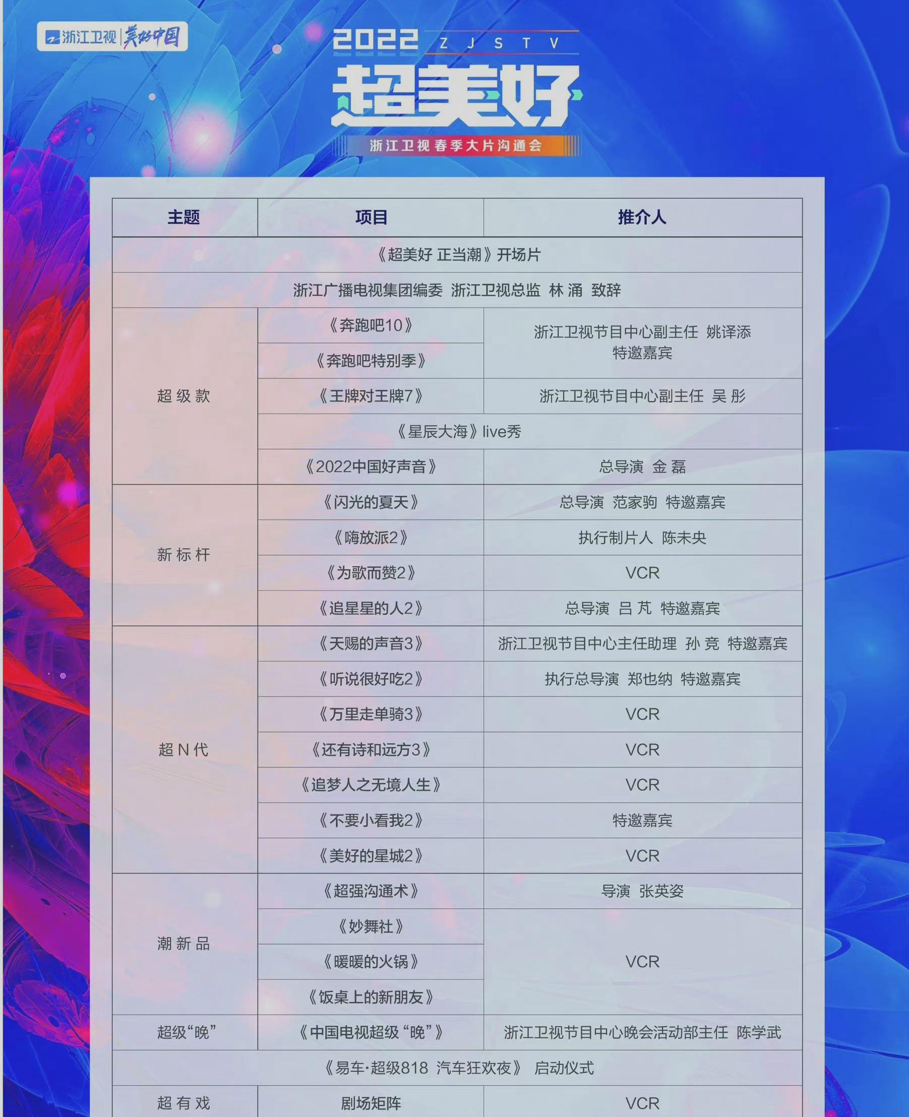 殷桃|浙江2022综艺21档，李克勤周深邓紫棋王俊凯齐聚，谢娜加盟被力捧