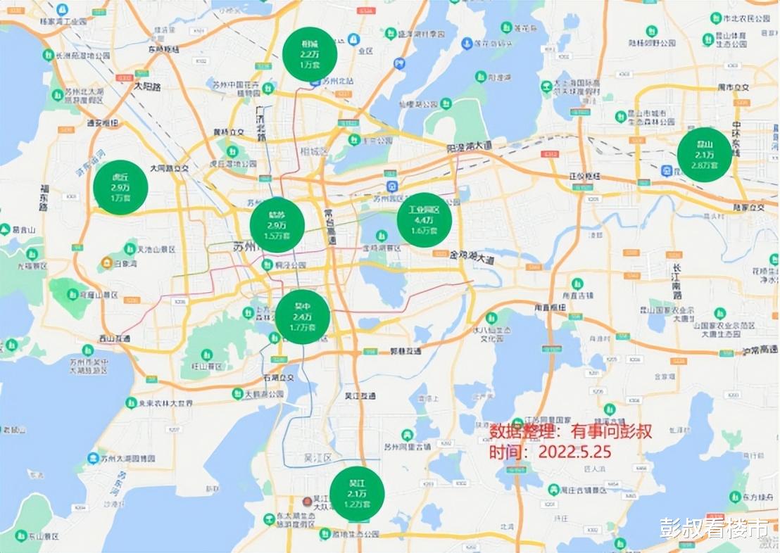 苏州|苏州楼市分析第24期，今年苏州楼市上半年的热度明显低于预期