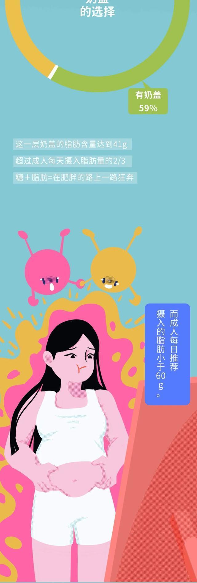 漫画|奶茶“害”了多少中国女生？一组漫画揭露，看完你还敢喝吗？