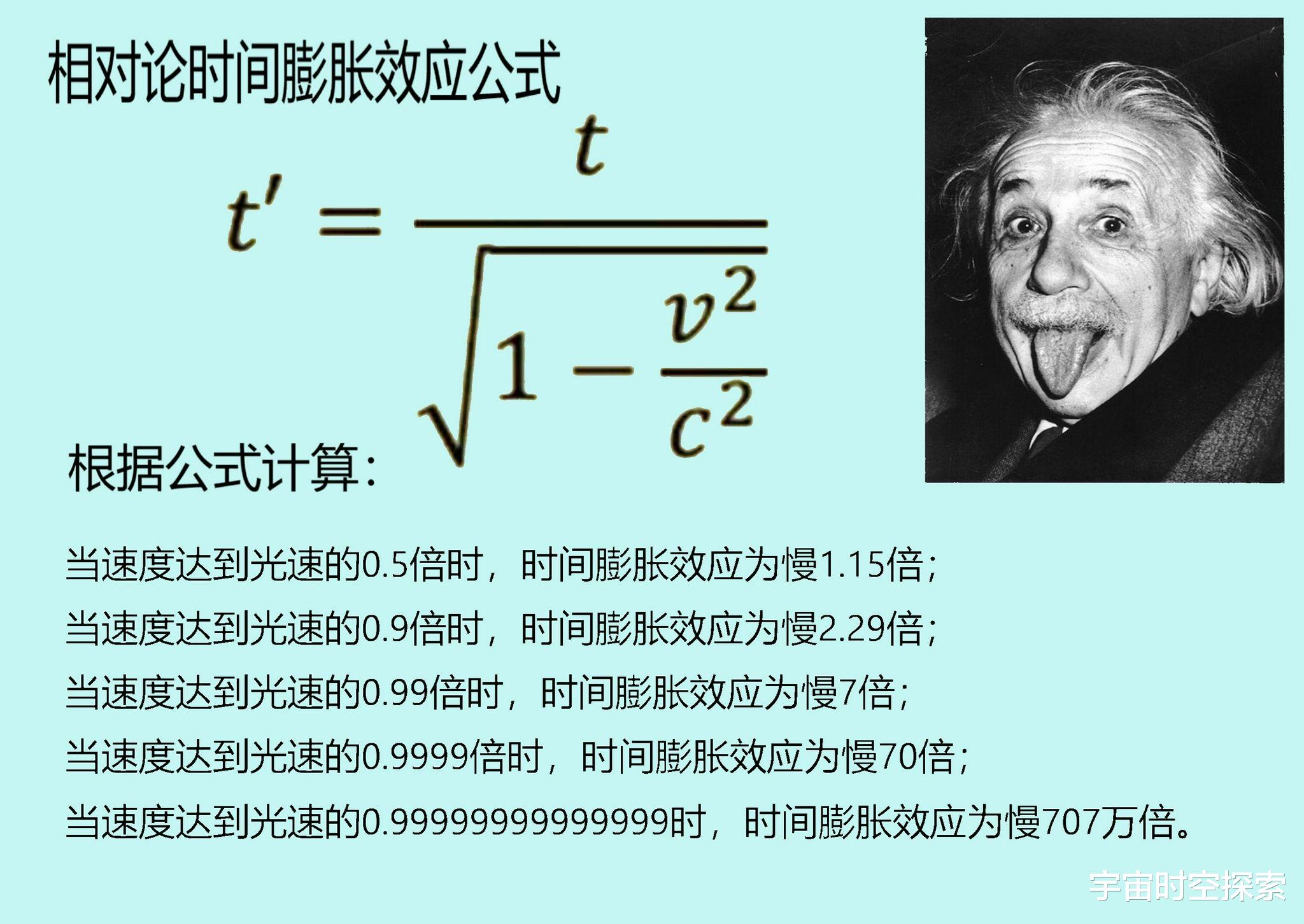 外星人到底在哪里?很可能就是数万年后的人类自己!